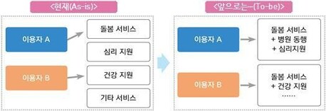 인천시, 아동학대 예방부터 회복까지 촘촘히 