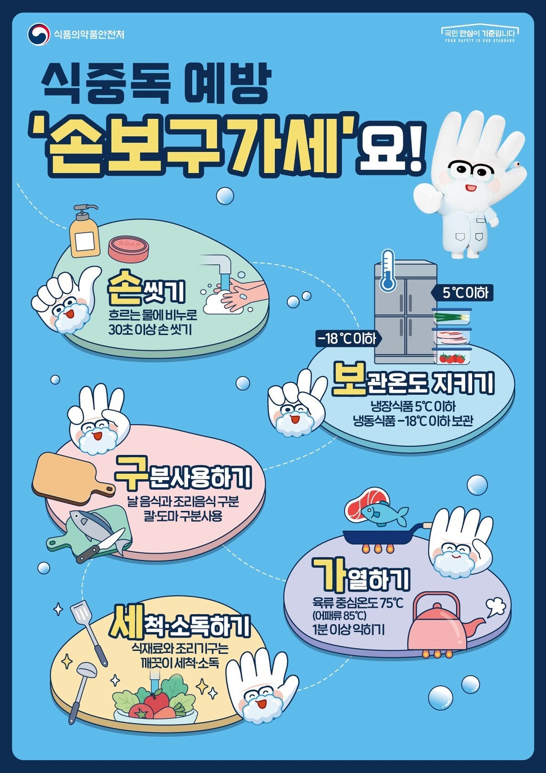 학교 급식 시설 및 어린이 기호식품 판매점 집중 점검