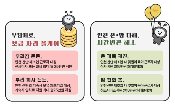 인천시, ‘기초이음 프로젝트’제조업 근로자 주거·생활 부담 덜어 고용 안정 높여