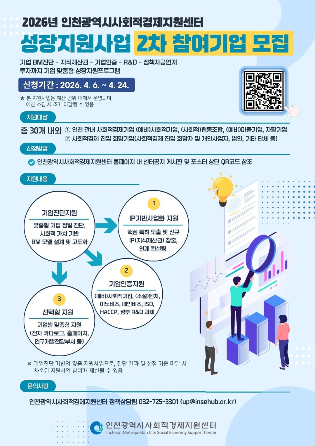 인천시, 사회적경제기업 